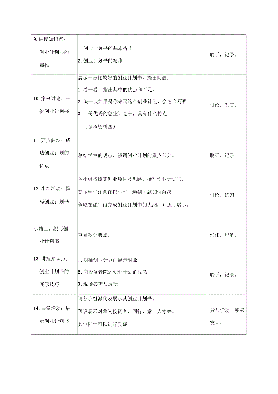 教案09第九章创业计划与实践演练_第4页