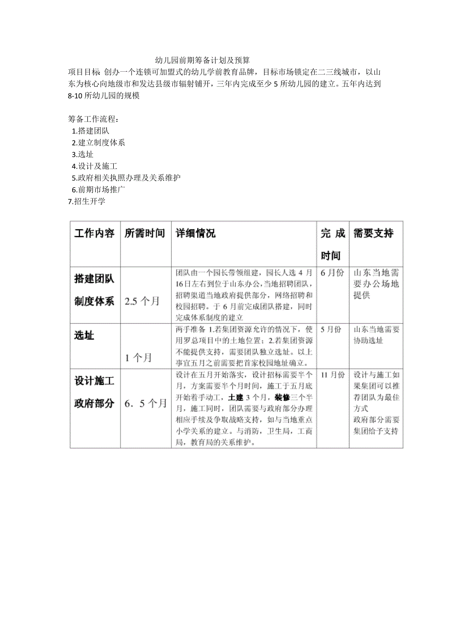 幼儿园前期筹备计划及预算_第1页