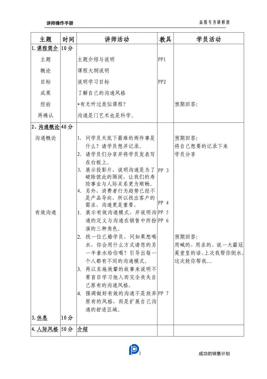 【培训资料】《人际沟通与风格分析-讲师手册》_第3页