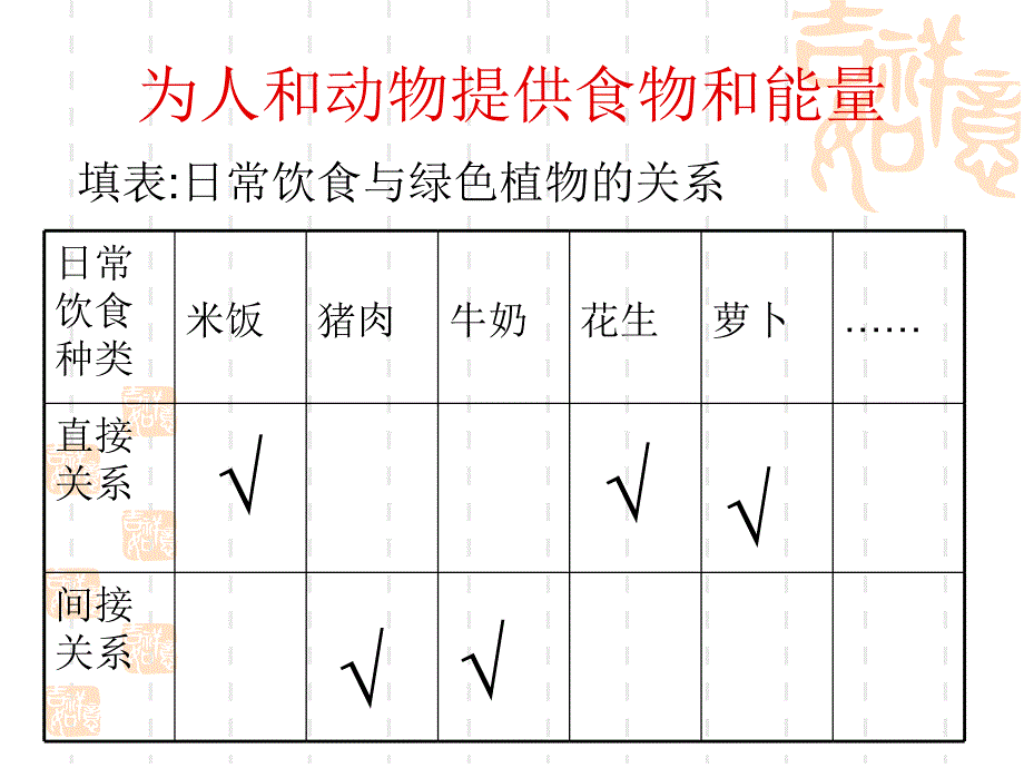 绿色植物在生物圈中的作用复习课件_第3页