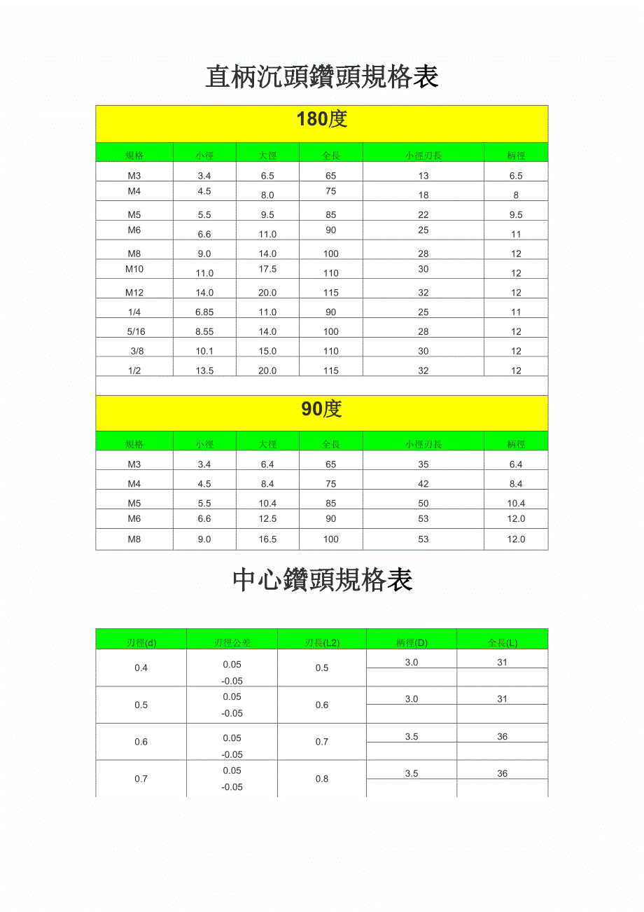 直柄沉头钻头规格表_第1页