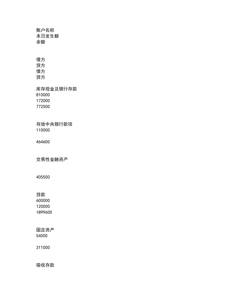 东北大学2021年9月《跨国公司会计》作业考核试题及答案参考5_第3页