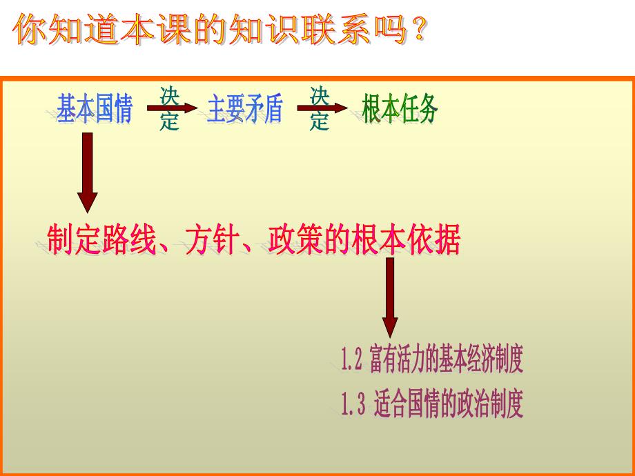 思想品德粤教版九年级第一至第四单元总复习课件_第2页