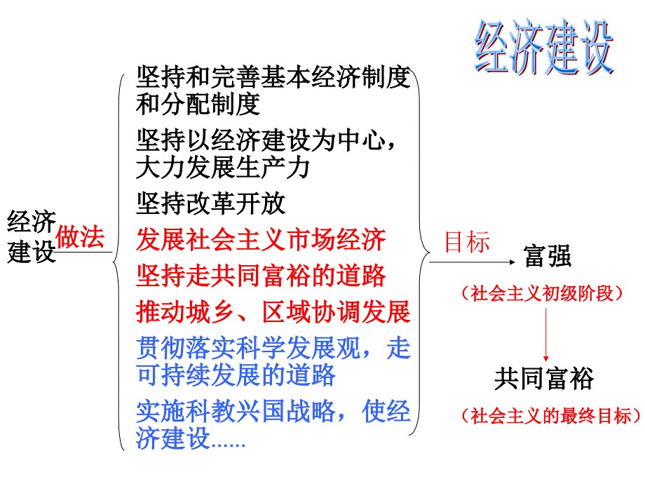 思想品德粤教版九年级第一至第四单元总复习课件_第3页