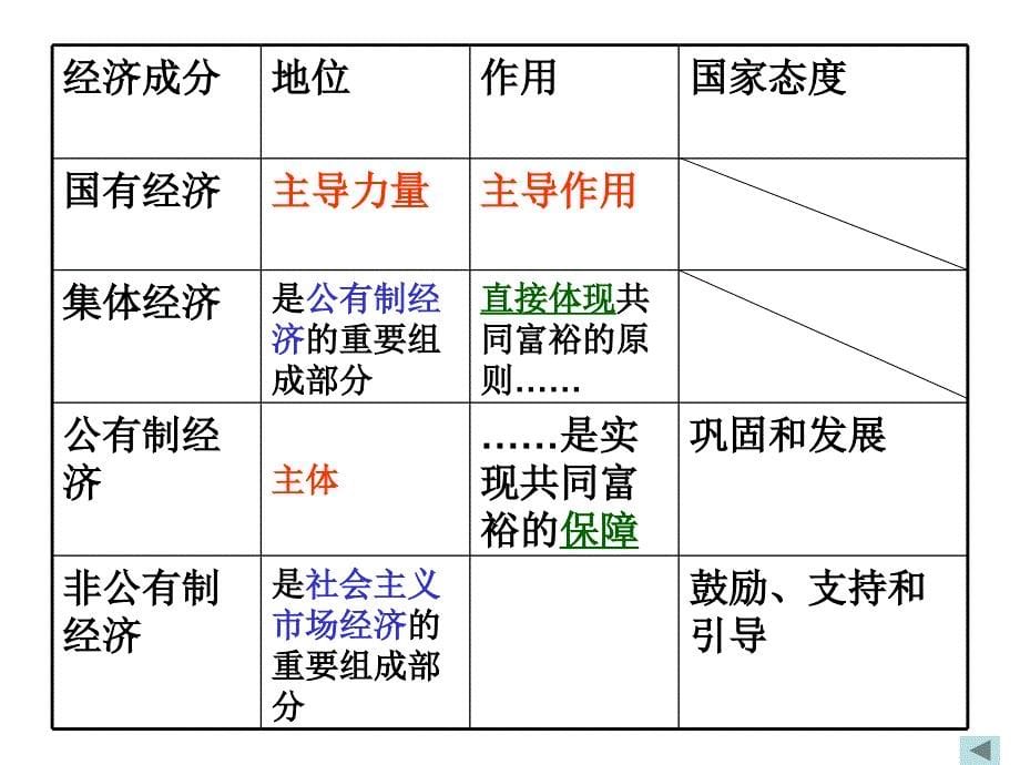 思想品德粤教版九年级第一至第四单元总复习课件_第5页