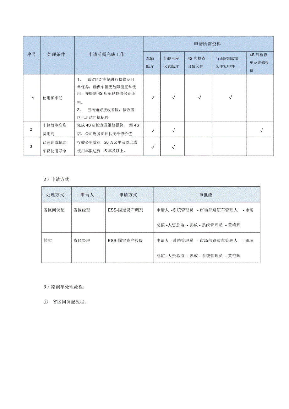 路演车处理政策-2018_第2页