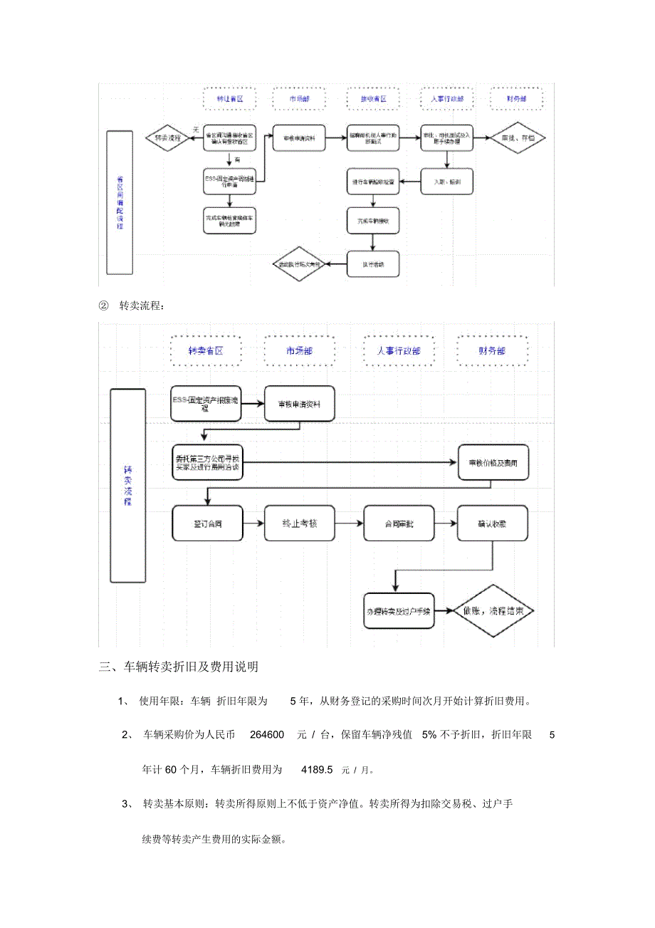 路演车处理政策-2018_第3页