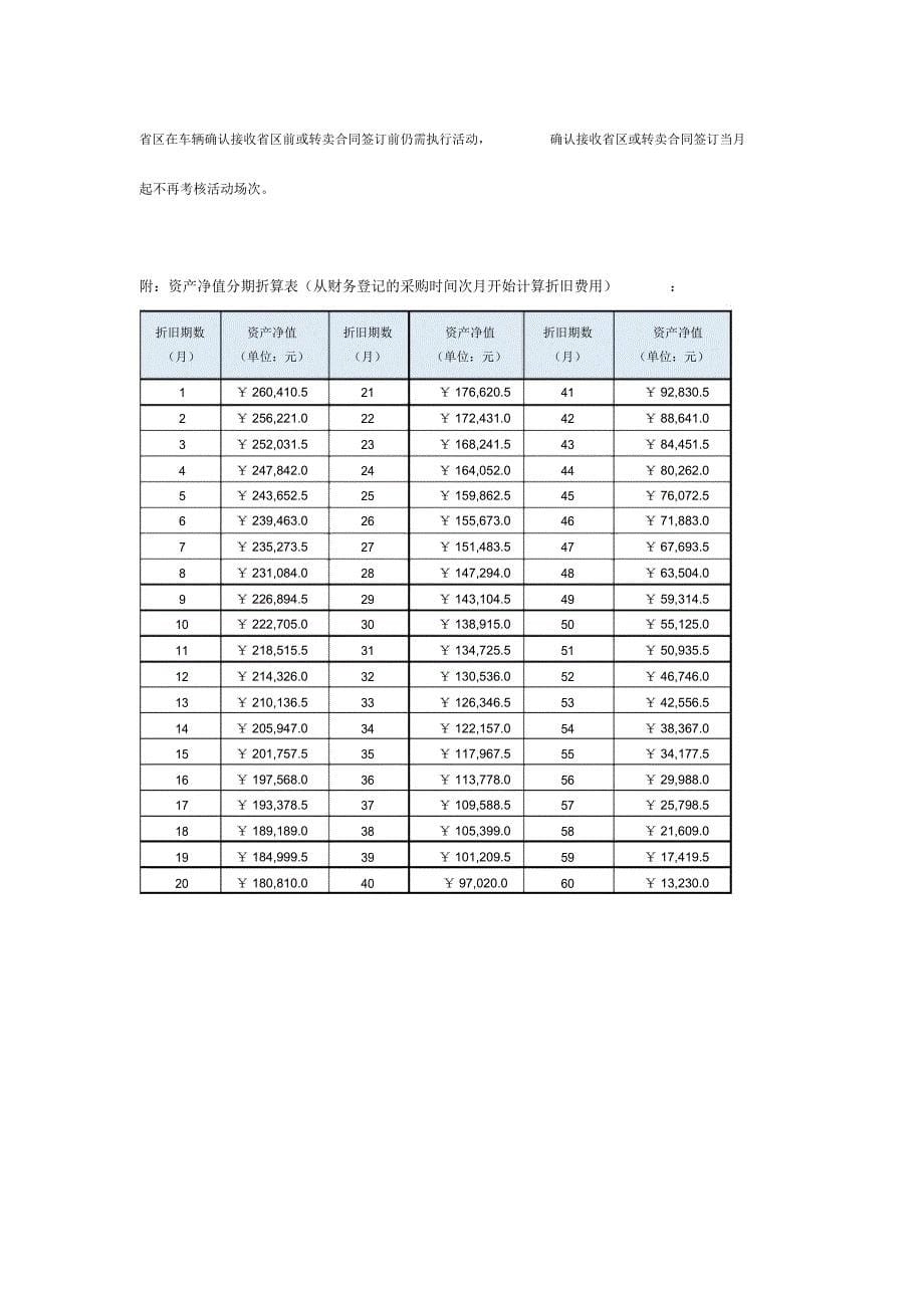 路演车处理政策-2018_第5页