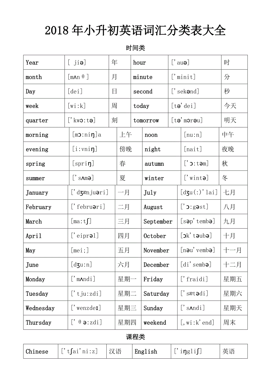 年小升初英语词汇分类表大全_第1页