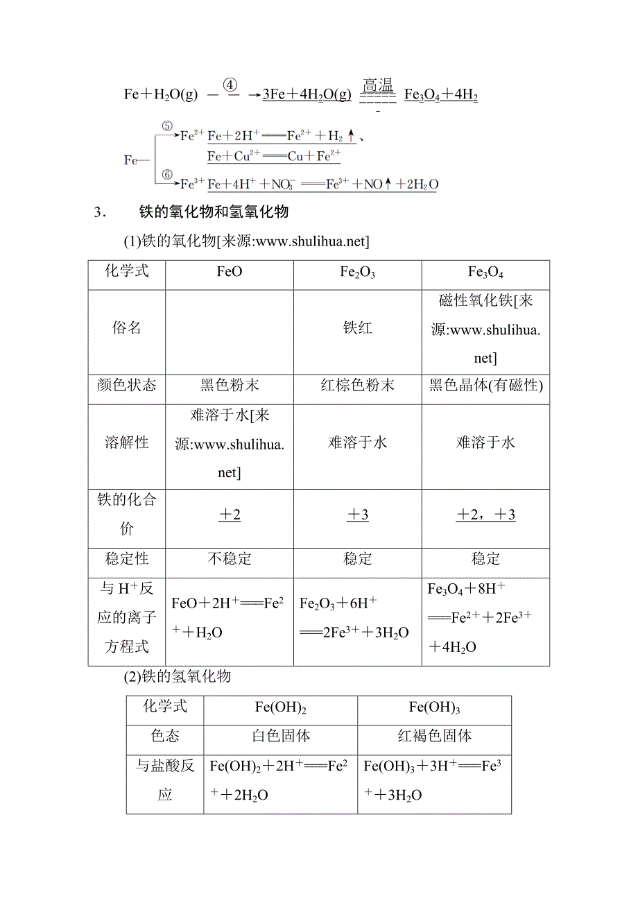 【新教材】高考化学大一轮讲义：第三章第3讲铁及其化合物31页含答案解析_第2页