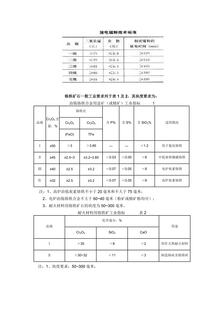 主要矿种元素的矿床工业指标及相关用途_第4页