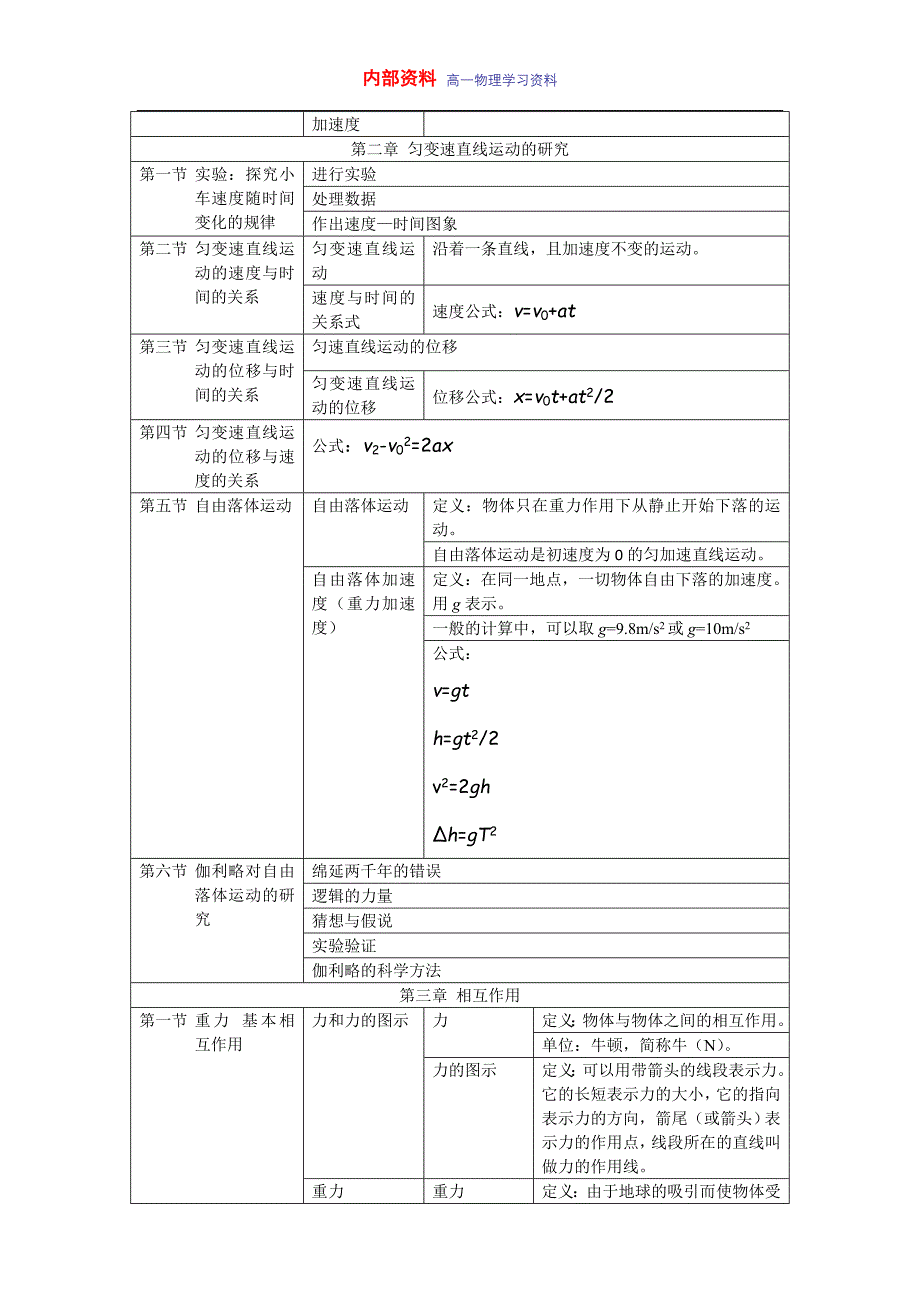 高一物理必修一第一章知识点总结.doc_第2页