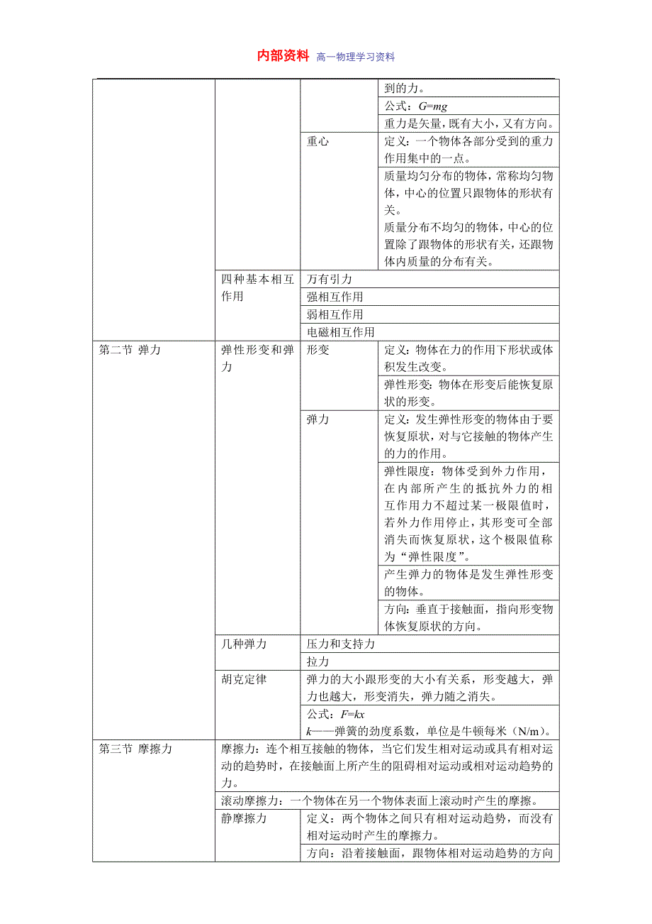 高一物理必修一第一章知识点总结.doc_第3页