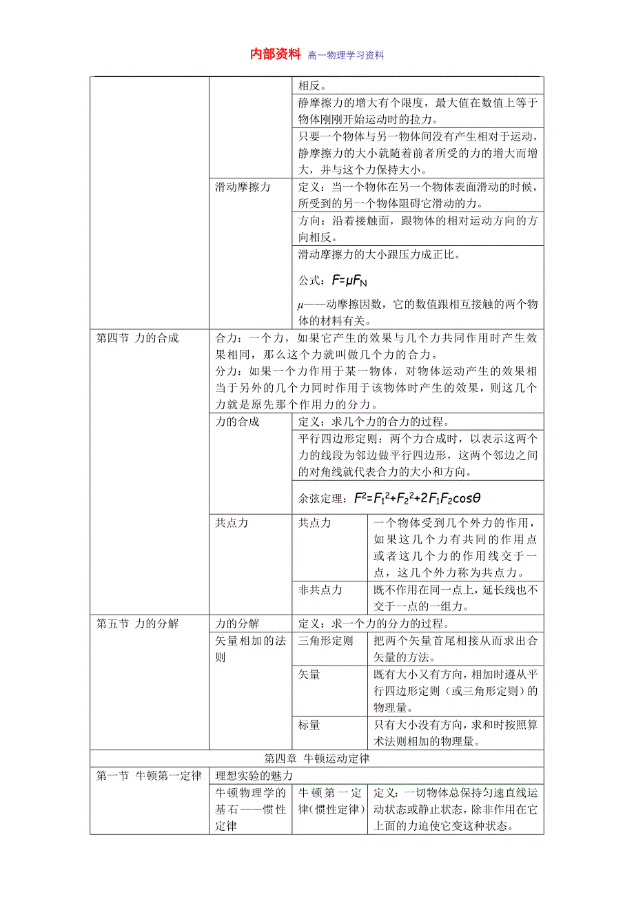 高一物理必修一第一章知识点总结.doc_第4页