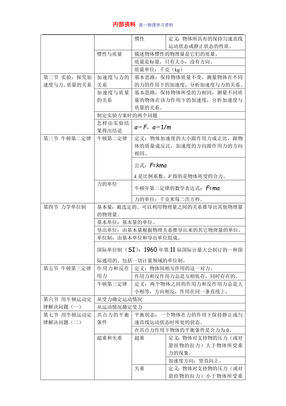 高一物理必修一第一章知识点总结.doc_第5页