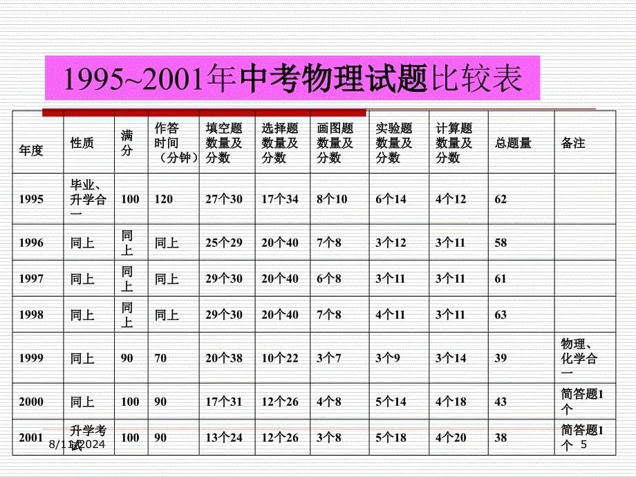 海淀区2007年中考物理学科质量分析_第5页