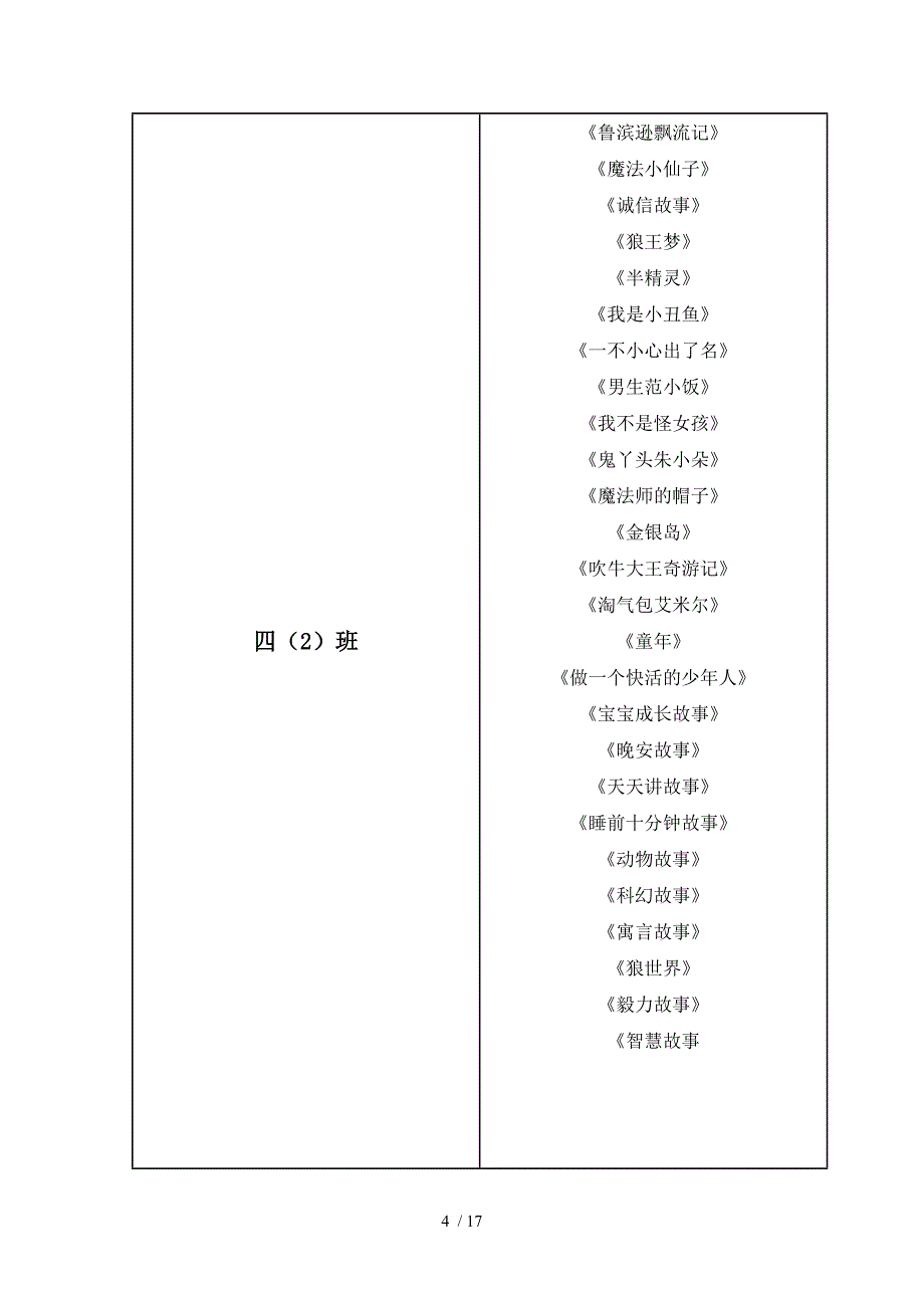 陈宅镇小班级图书漂流登记_第4页