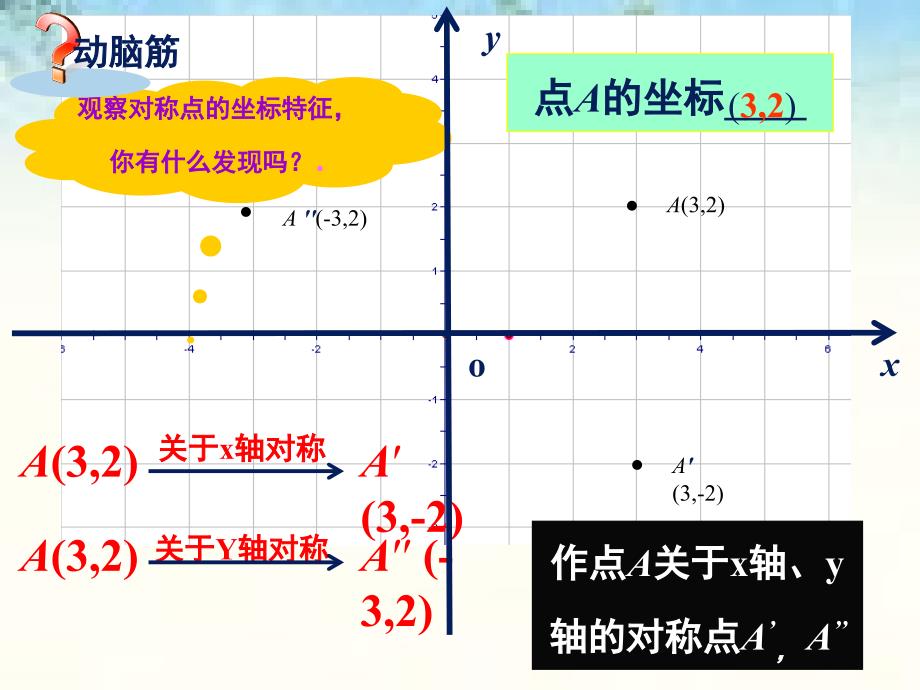 3、轴对称和平移的坐标表示_第2页