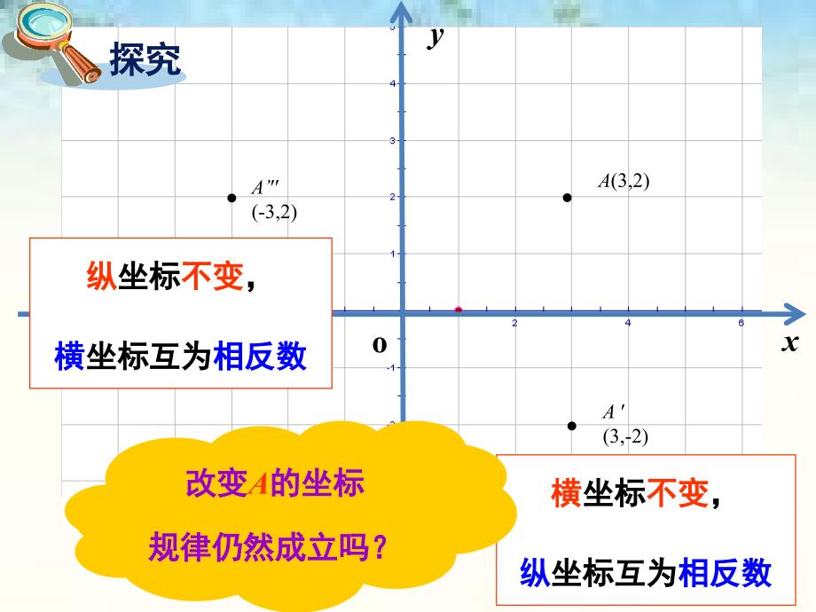 3、轴对称和平移的坐标表示_第3页