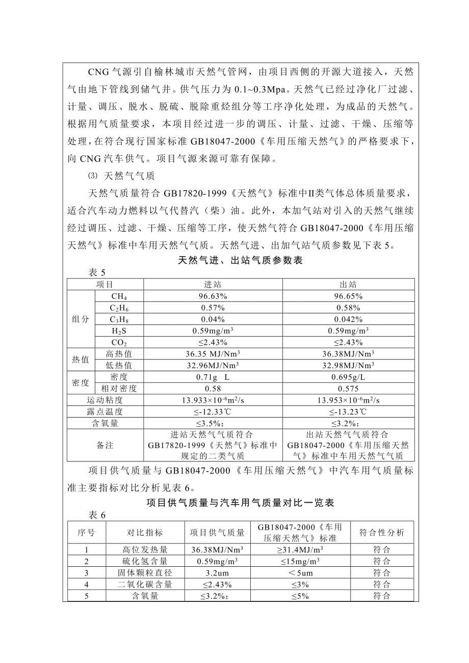 1榆林市高新区和顺能源新建加油站CNG汽车加气站榆林市高新区开源大道南段榆林市高新区和顺能源有限公司榆林市环境科技咨询服务部6_第5页