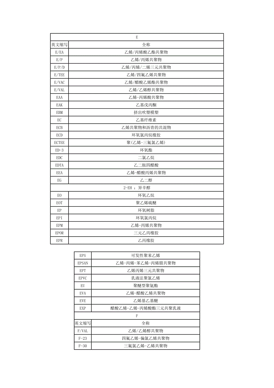 常用原材料中英文名称对照表.doc_第4页