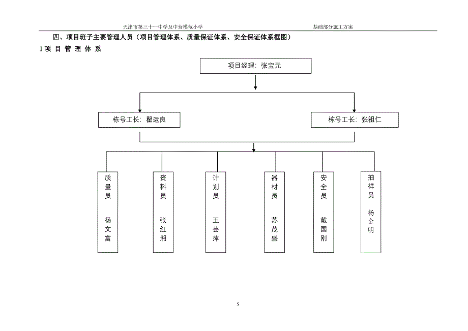 新《施工方案》三十一中基础施工组织8_第5页