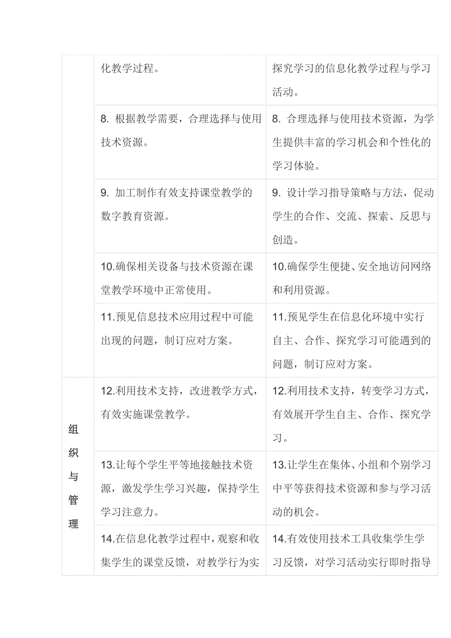 《中小学教师信息技术应用能力标准(试行)》_第3页