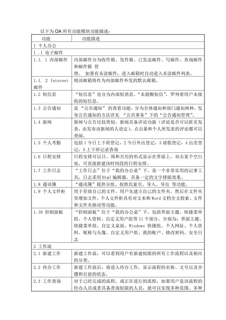 OA所有功能模块功能描述.docx_第1页