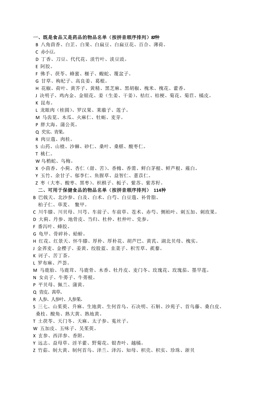 87种药食同源品种按27种保健功能分类表..doc_第3页