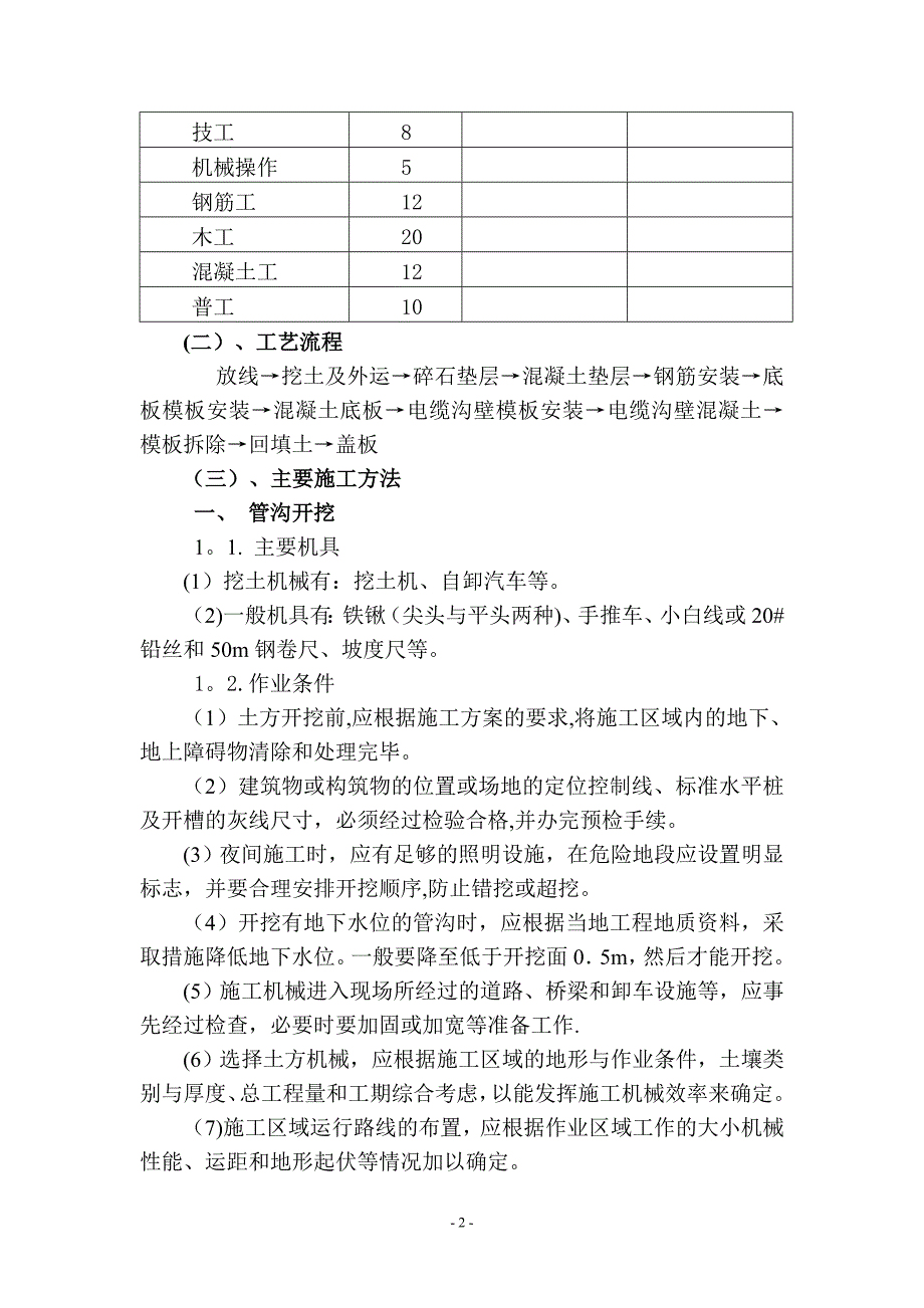 电缆沟施工方案8_第2页