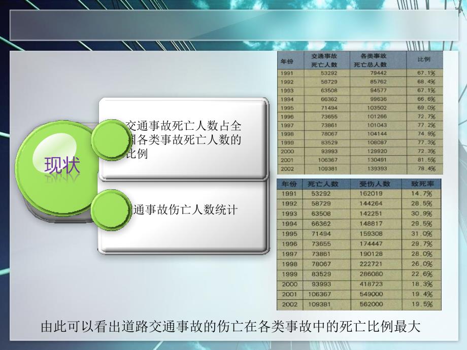 《安全带经验分享》PPT课件.ppt_第4页