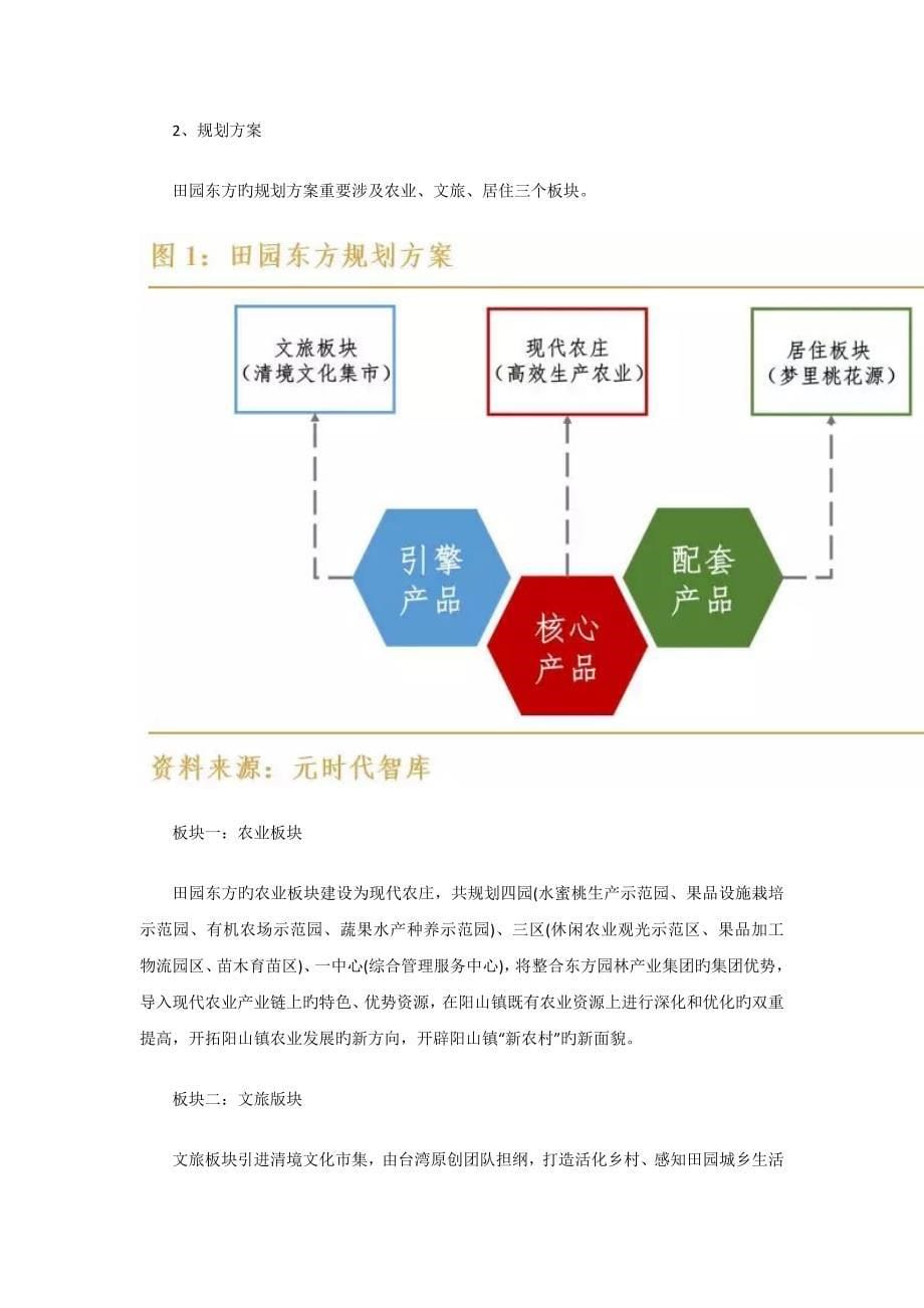 现代农庄如何开发六个最成功的样板案例解析_第5页