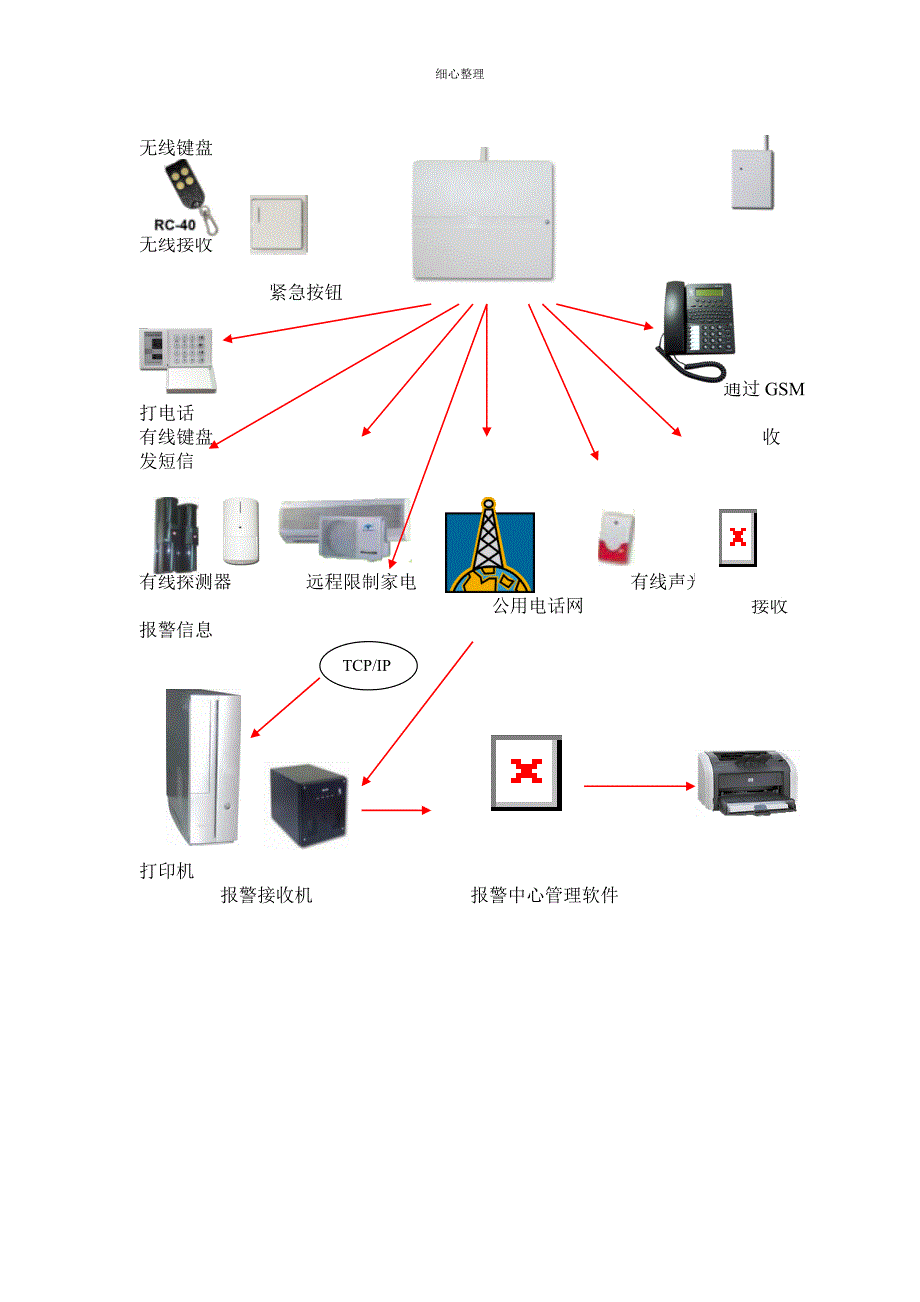 【解决方案】智能化别墅安防解决方案 (2)_第4页