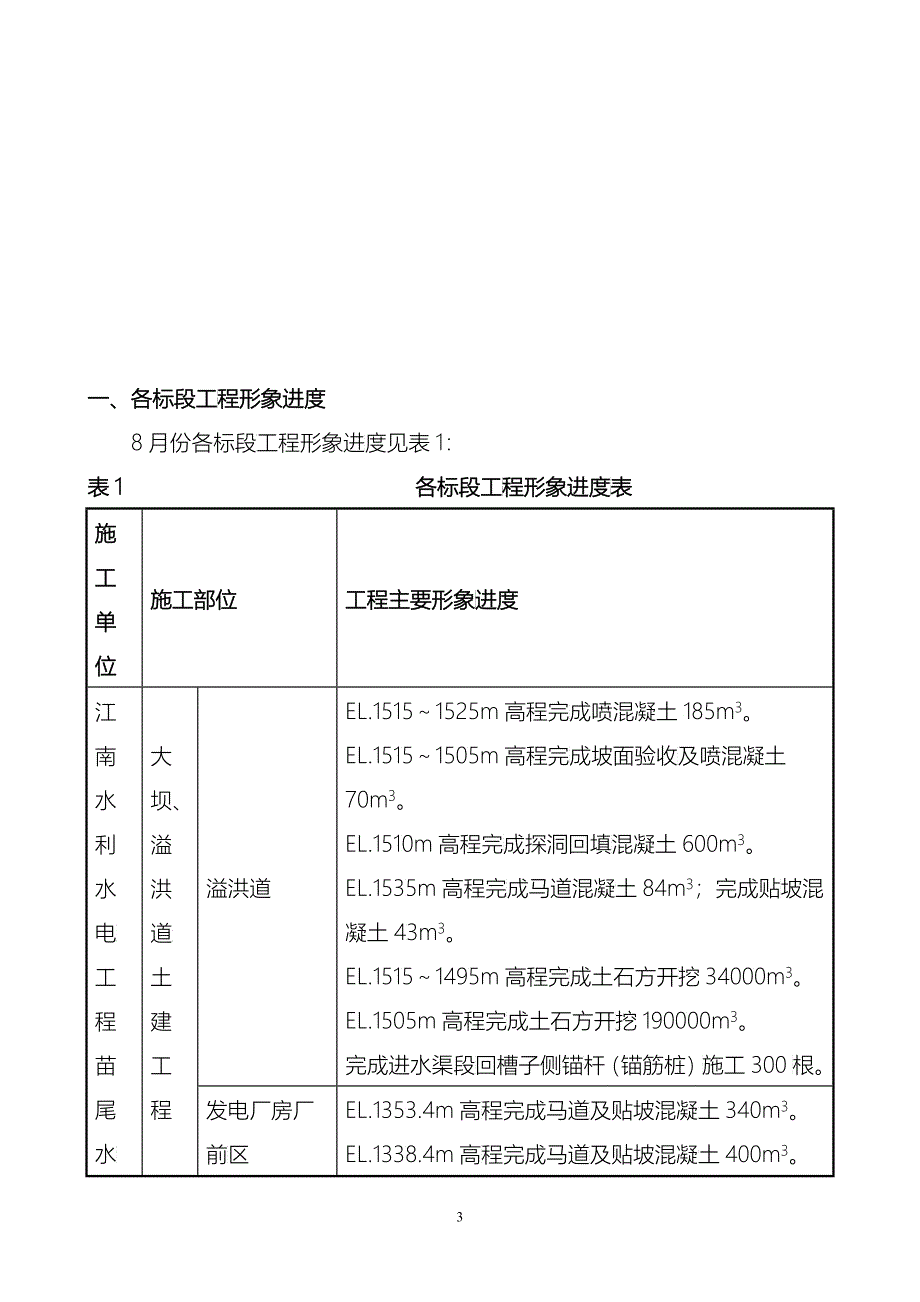 XXXX9监理质量检测月报(更改)_第4页