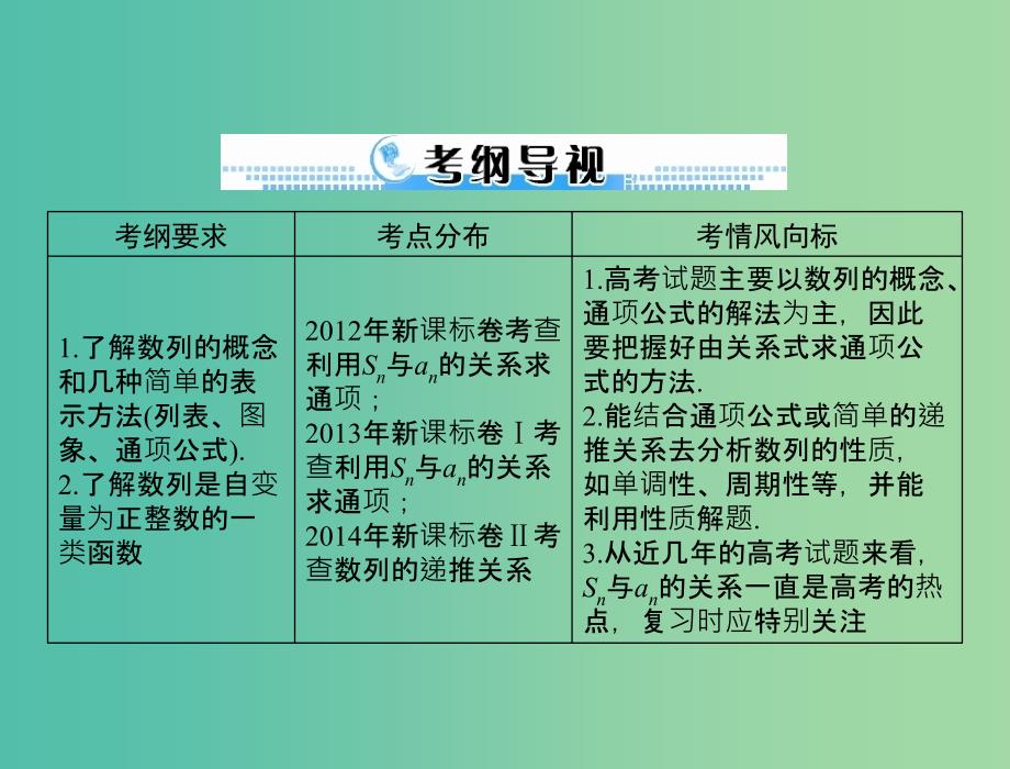 高考数学一轮总复习 第五章 数列、推理与证明 第1讲 数列的概念与简单表示法课件(理).ppt_第2页