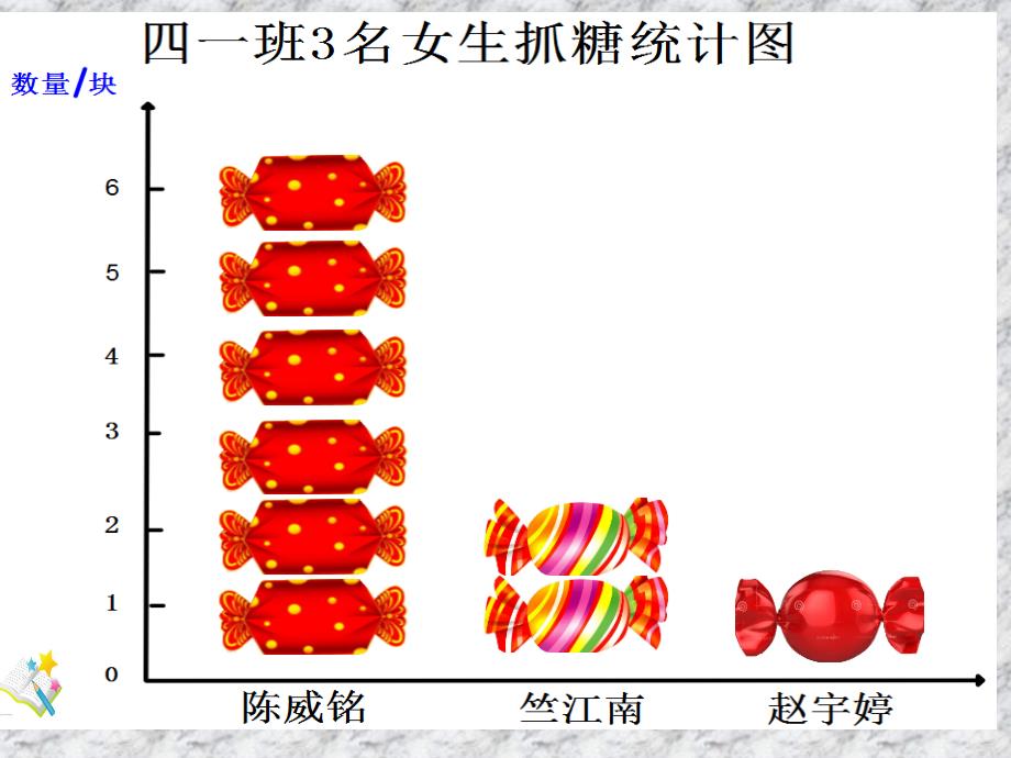 人教版新课标小学数学四年级下册《求平均数》课件2_第3页