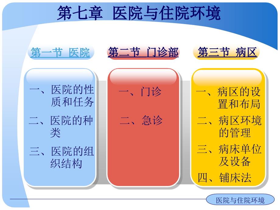 医院与住院环境_第3页