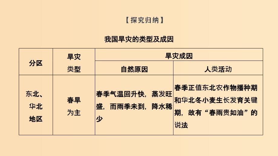 （浙江专用）2018-2019学年高中地理 第二章 我国主要的自然灾害 第二节 第1课时 我国的干旱、洪涝、寒潮与台风课件 湘教版选修5.ppt_第3页