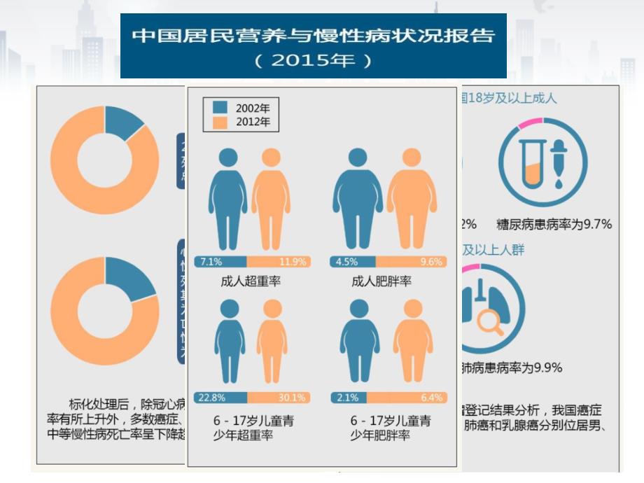 健康教育和健康生活方式核心信息_第4页