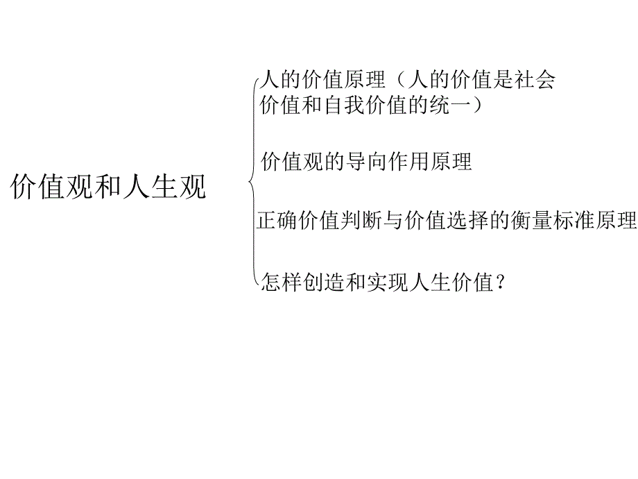 2018高三政治一轮复习必修四第十二课_第3页