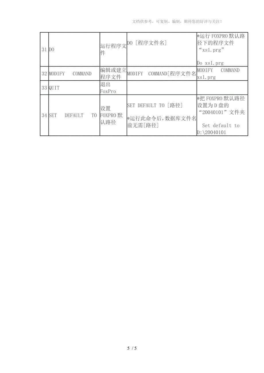 FOXPRO数据库常用命令详解_第5页