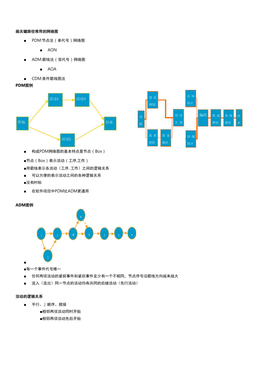画关键路径常用网络图0001_第1页