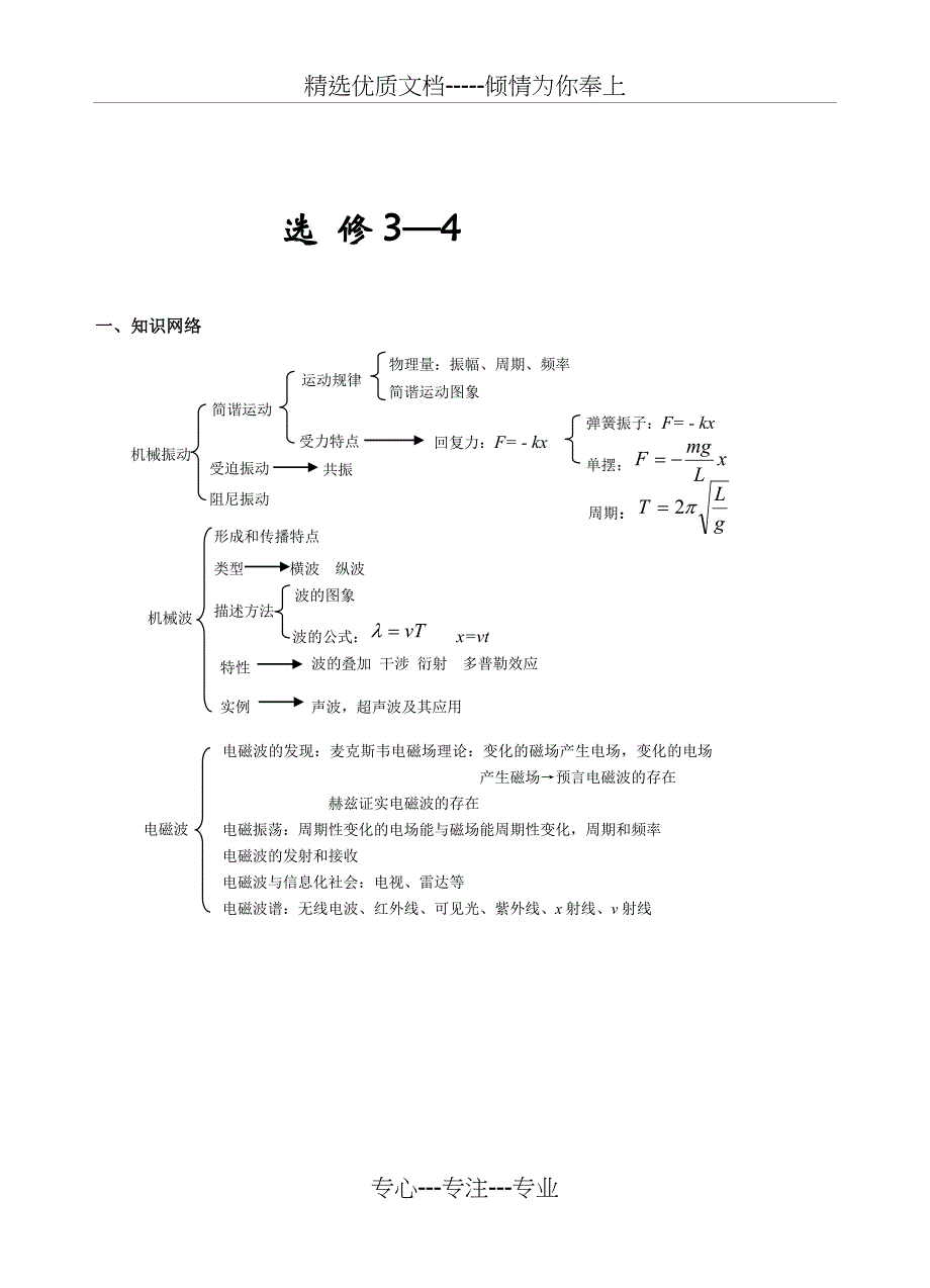 高中物理选修3-4知识点_第1页