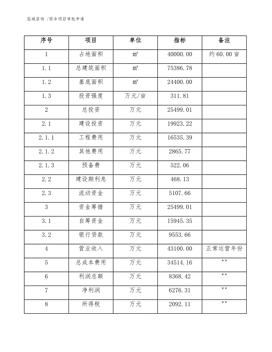 雨伞项目审批申请-范文参考_第4页