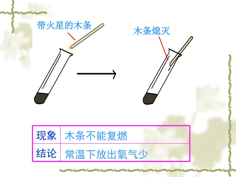 109课题三制取氧气课件_第3页