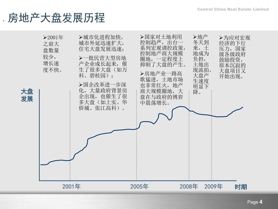 郊区（新城）大盘开发模式研究_第4页