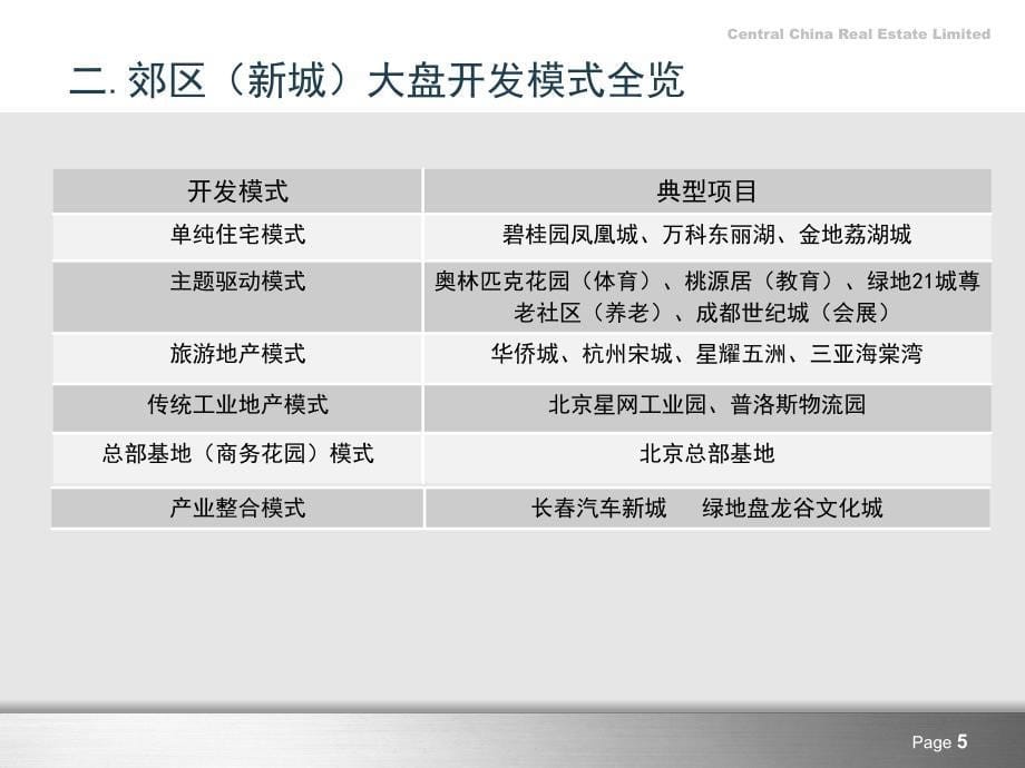 郊区（新城）大盘开发模式研究_第5页