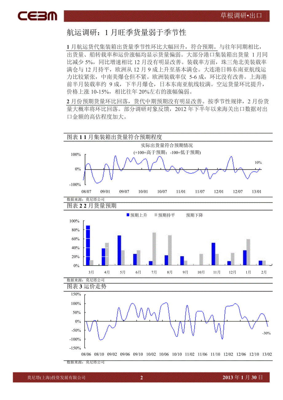 出口行业调研集装箱货量同比下降5电子家电出口同比正增长0130_第2页