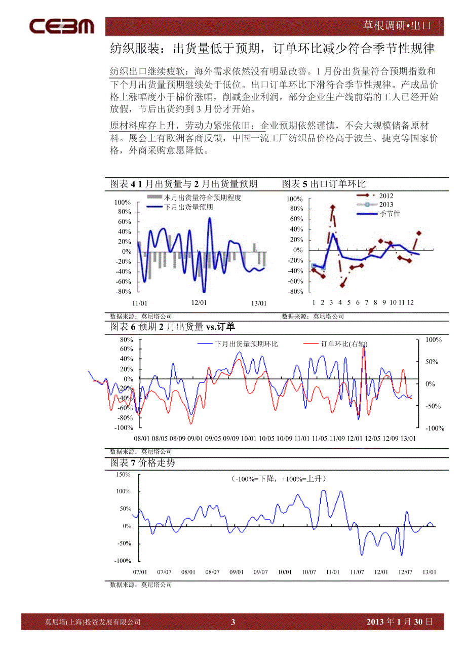 出口行业调研集装箱货量同比下降5电子家电出口同比正增长0130_第3页