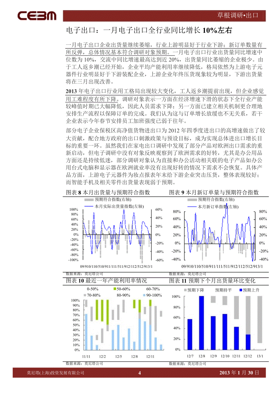 出口行业调研集装箱货量同比下降5电子家电出口同比正增长0130_第4页